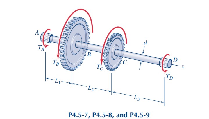 d
ТА
TB
Tc
TD
L3
P4.5-7, P4.5-8, and P4.5-9
