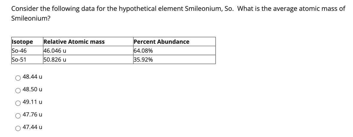 Consider the following data for the hypothetical element Smileonium, So. What is the average atomic mass of
Smileonium?
Isotope Relative Atomic mass
So-46
46.046 u
So-51
50.826 u
48.44 u
48.50 u
49.11 u
47.76 u
47.44 u
Percent Abundance
64.08%
35.92%