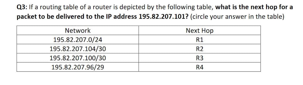 Q3: If a routing table of a router is depicted by the following table, what is the next hop for a
packet to be delivered to the IP address 195.82.207.101? (circle your answer in the table)
Network
Next Hop
195.82.207.0/24
195.82.207.104/30
195.82.207.100/30
195.82.207.96/29
R1
R2
R3
R4
