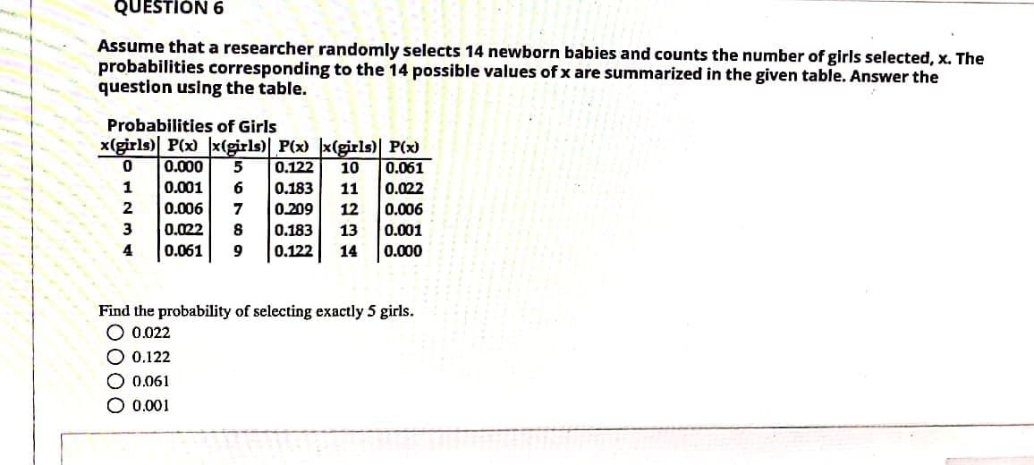 QUESTIÓN 6
Assume that a researcher randomly selects 14 newborn babies and counts the number of girls selected, x. The
probabilities corresponding to the 14 possible values of x are summarized in the given table. Answer the
question using the table.
Probabilities of Girls
x(girls) P(x) x(girls)| P(x) x(girls) P(x)
0.061
0.000
0.122
10
1
0.001
6
0.183
11
0.022
2
0.006
7
0.209
12
0.006
3
0.022
0.183
13
0.001
4
0.061
9
0.122
14
0.000
Find the probability of selecting exactly 5 girls.
O 0.022
O 0.122
O 0.061
O 0.001
