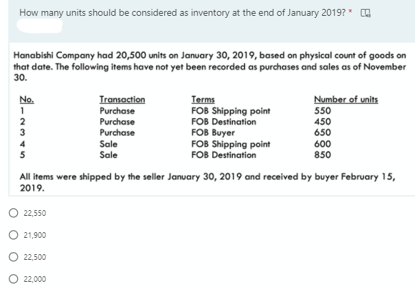 How many units should be considered as inventory at the end of January 2019? *
Hanabishi Company had 20,500 units on January 30, 2019, based on physical count of goods on
that date. The following items have not yet been recorded as purchases and sales as of November
30.
No.
Transaction
Number of units
Terms
FOB Shipping point
FOB Destination
FOB Buyer
FOB Shipping point
FOB Destination
Purchase
550
Purchase
Purchase
Sale
Sale
2
450
650
600
850
3
5
All items were shipped by the seller January 30, 2019 and received by buyer February 15,
2019.
O 22,550
O 21,900
O 22,500
O 22,000
