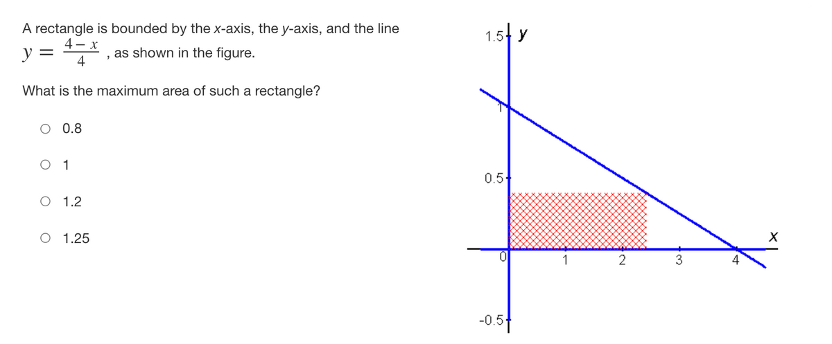 A rectangle is bounded by the x-axis, the y-axis, and the line
1.5 y
4 - x
as shown in the figure.
4
What is the maximum area of such a rectangle?
0.8
1
0.5
O 1.2
O 1.25
2
3
-0.5
