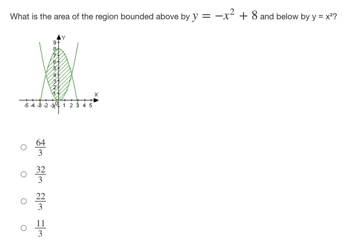 What is the area of the region bounded above by y = −.
548-2 -11⁰ 1 2 3 4 5
O
O
O
64
ভাল লাল না
32
22
H
+ 8 and below by y = x²?
I