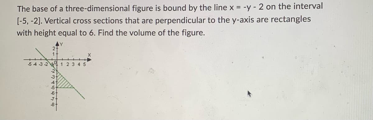 The base of a three-dimensional figure is bound by the line x = -y - 2 on the interval
[-5, -2]. Vertical cross sections that are perpendicular to the y-axis are rectangles
with height equal to 6. Find the volume of the figure.
Y
543-2 1 1 2 3 4 5
-2
-3
-5