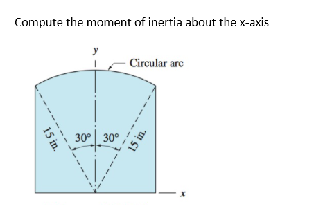 Compute the moment of inertia about the x-axis
y
Circular arc
30° 30°
15 in.
15 in.
