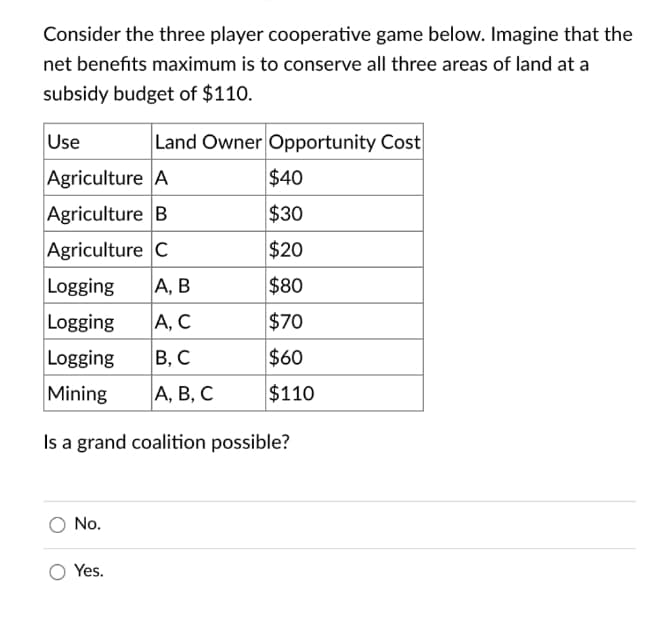 Consider the three player cooperative game below. Imagine that the
net benefits maximum is to conserve all three areas of land at a
subsidy budget of $110.
Use
Land Owner Opportunity Cost
Agriculture A
$40
Agriculture B
$30
Agriculture C
$20
Logging
А, В
$80
Logging
А, С
$70
Logging
В, С
$60
Mining
А, В, С
$110
Is a grand coalition possible?
No.
Yes.
