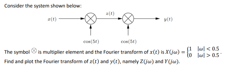 Consider the system shown below:
z(t)
x(t)
y(t)
cos(5t)
cos(5t)
The symbol O is multiplier element and the Fourier transform of x(t) is X(jw)
(1 |이 < 0.5
lo lw[ > 0.5°
Find and plot the Fourier transform of z(t) and y(t), namely Z(jw) and Y (jw).
