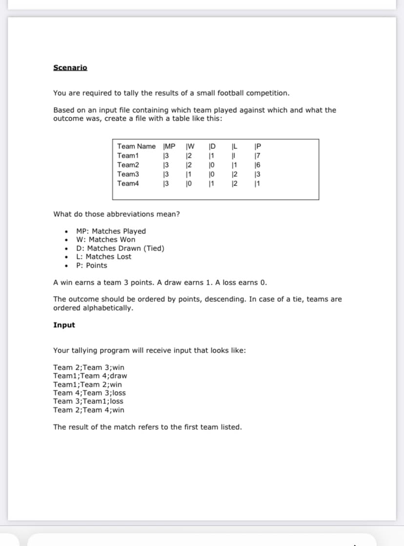 Scenario
You are required to tally the results of a small football competition.
Based on an input file containing which team played against which and what the
outcome was, create a file with a table like this:
Team Name |MP
ID
IL
IP
Team1
13
12
1
17
Team2
13
12
10
1
16
Team3
13
|1
10
12
13
Team4
13
1
12
1
What do those abbreviations mean?
MP: Matches Played
W: Matches Won
D: Matches Drawn (Tied)
• L: Matches Lost
• P: Points
A win earns a team 3 points. A draw earns 1. A loss earns 0.
The outcome should be ordered by points, descending. In case of a tie, teams are
ordered alphabetically.
Input
Your tallying program will receive input that looks like:
Team 2;Team 3;win
Team1;Team 4;draw
Team1;Team 2;win
Team 4;Team 3;loss
Team 3;Team1;loss
Team 2;Team 4;win
The result of the match refers to the first
listed.
