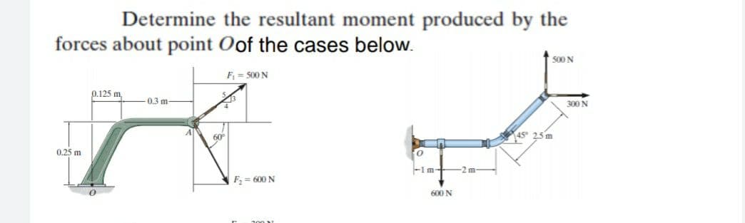Determine the resultant moment produced by the
forces about point Oof the cases below.
500 N
F = 500 N
0.125 m
0.3 m-
300 N
60
45 2.5 m
0.25 m
-1 m-
-2 m-
F = 600 N
600 N
