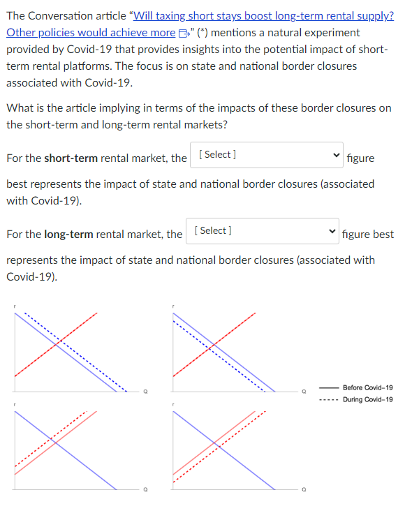 The Conversation article "Will taxing short stays boost long-term rental supply?
Other policies would achieve more >>" (*) mentions a natural experiment
provided by Covid-19 that provides insights into the potential impact of short-
term rental platforms. The focus is on state and national border closures
associated with Covid-19.
What is the article implying in terms of the impacts of these border closures on
the short-term and long-term rental markets?
For the short-term rental market, the [Select]
figure
best represents the impact of state and national border closures (associated
with Covid-19).
For the long-term rental market, the [Select]
figure best
represents the impact of state and national border closures (associated with
Covid-19).
Before Covid-19
During Covid-19