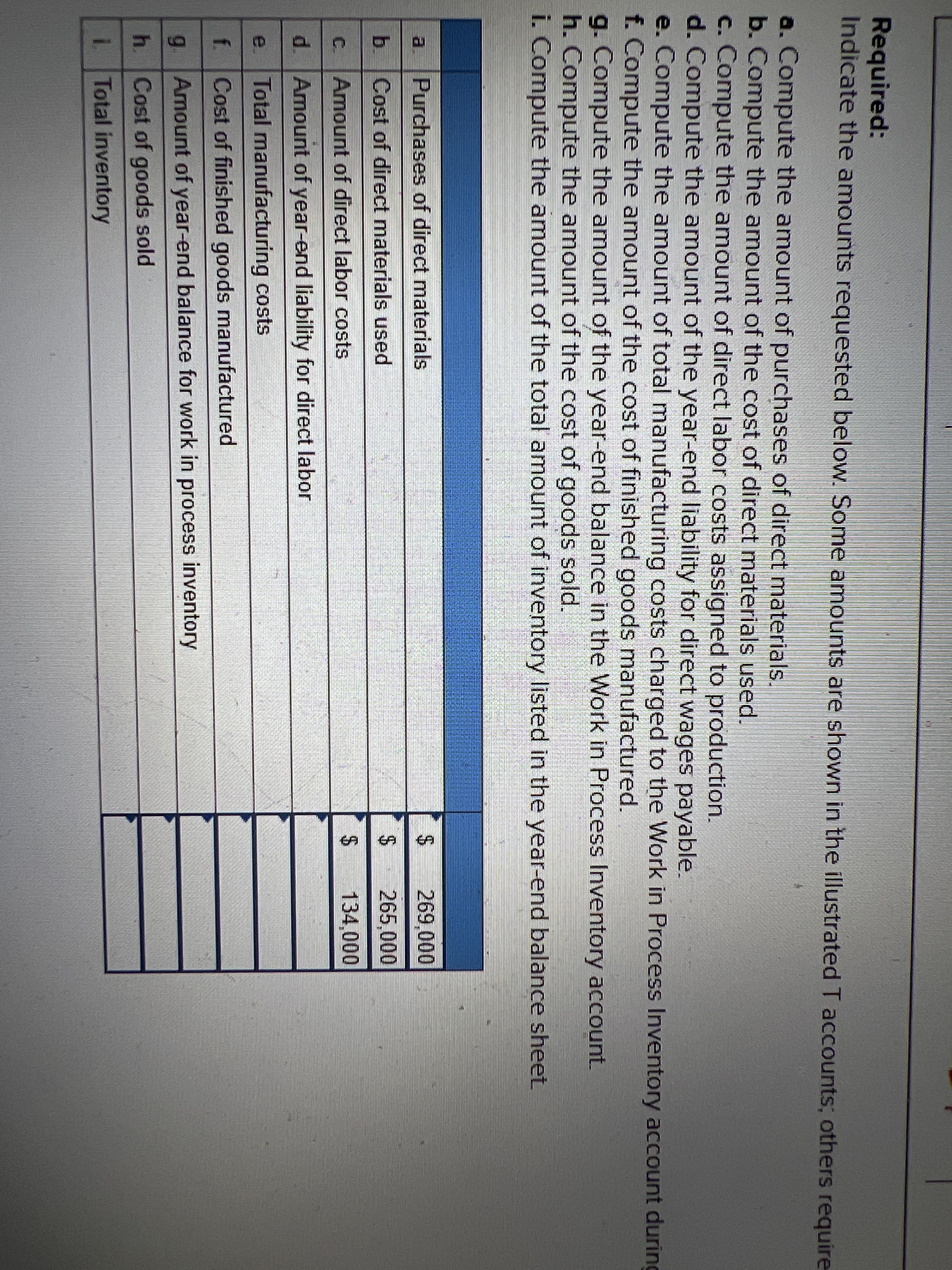 Required:
Indicate the amounts requested below. Some amounts are shown in the illustrated T accounts; others require
a. Compute the amount of purchases of direct materials.
b.Compute the amount of the cost of direct materials used.
c. Compute the amount of direct labor costs assigned to production.
d. Compute the amount of the year-end liability for direct wages payable.
e. Compute the amount of total manufacturing costs charged to the Work in Process Inventory account during
f. Compute the amount of the cost of finished goods manufactured.
g. Compute the amount of the year-end balance in the Work in Process Inventory account.
h. Compute the amount of the cost of goods sold.
i. Compute the amount of the total amount of inventory listed in the year-end balance sheet
al
Purchases of direct materials
$269,000
b Cost of direct materials used
265,000
Amount of direct labor costs
134,000
C.
d. Amount of year-end liability for direct labor
e.
Total manufacturing costs
f.
Cost of finished goods manufactured
g.
Amount of year-end balance for work in process inventory
h. Cost of goods sold
Total inventory
%24
%24
