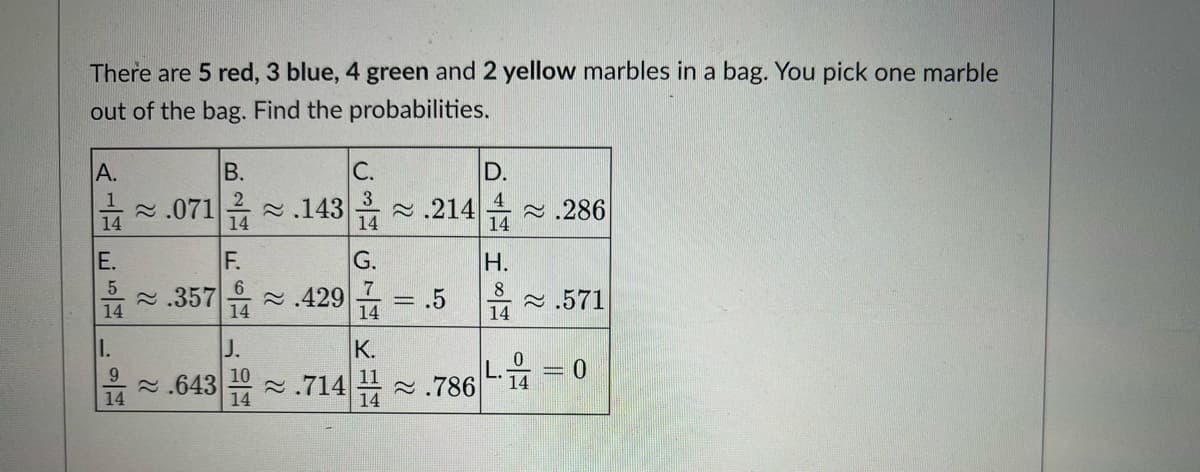 There are 5 red, 3 blue, 4 green and 2 yellow marbles in a bag. You pick one marble
out of the bag. Find the probabilities.
В.
21
A.
C.
D.
3
1
2 .071 14
14
2.143
14
2 .214
14
2 .286
E.
F.
G.
H.
2 .357
2 .429
14
= .5
2 .571
14
14
14
1.
J.
K.
11
14
L = 0
9.
2.643
14
10
2.714
14
2 .786
14
