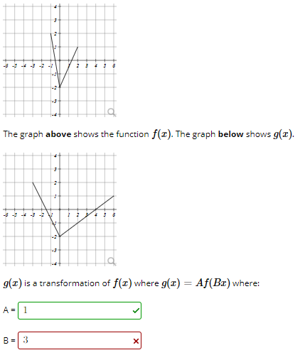 The graph above shows the function f(x). The graph below shows g(x).
-3
g(x) is a transformation of f(x) where g(x) = Af(Bx) where:
A = 1
B = 3
