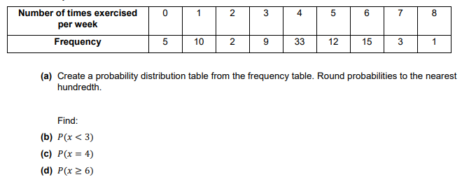Number of times exercised
1
3
4
6.
8
per week
Frequency
5
10
2
9
33
12
15
3
1
(a) Create a probability distribution table from the frequency table. Round probabilities to the nearest
hundredth.
Find:
(b) P(x < 3)
(c) P(x = 4)
(d) P(x > 6)

