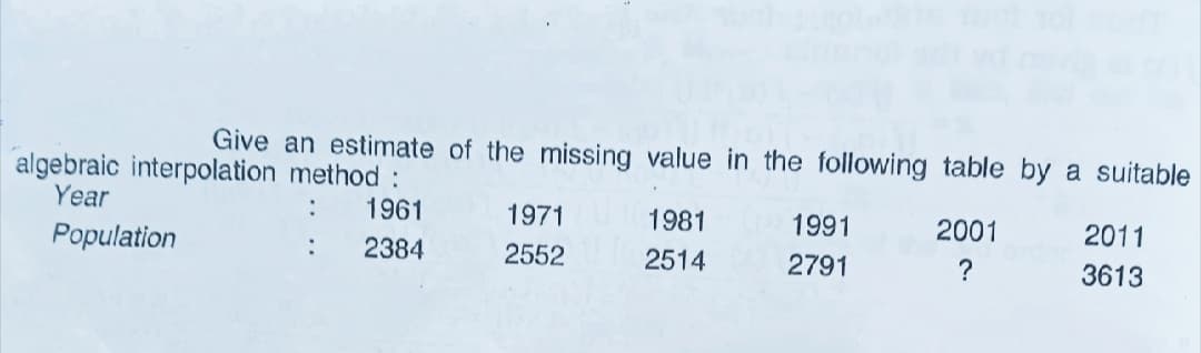Give an estimate of the missing value in the following table by a suitable
algebraic interpolation method :
Year
1961
1971
1981
1991
2001
2011
Population
2384
2552
2514
2791
?
3613
