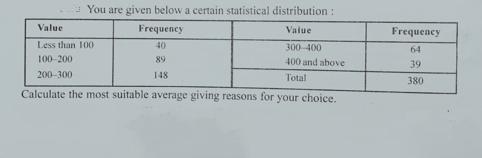 : You are given below a certain statistical distribution:
Value
Frequency
Value
Frequency
Less than 100
40
300-400
64
100-200
89
400 and above
39
200-300
148
Total
380
Calculate the most suitable average giving reasons for your choice.
