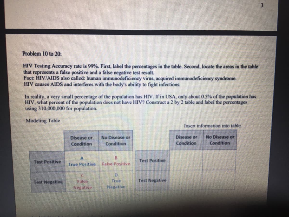 Problem 10 to 20:
HIV Testing Accuracy rate is 99%. First, label the percentages in the table. Second, locate the areas in the table
that represents a false positive and a false negative test result.
Fact: HIV/AIDS also called: human immunodeficiency virus, acquired immunodeficiency syndrome.
HIV causes AlIDS and interferes with the body's ability to fight infections.
In reality, a very small percentage of the population has HIV. If in USA, only about 0.5% of the population has
HIV, what percent of the population does not have HIV? Construct a 2 by 2 table and label the percentages
using 310,000,000 for population.
Modeling Table
Insert information into table
No Disease or
Condition
Disease or
No Disease or
Disease or
Condition
Condition
Condition
Bi
Test Positive
Test Positive
True Positive
False Positive
Test Negative
False
True
Test Negative
Negative
Negative
