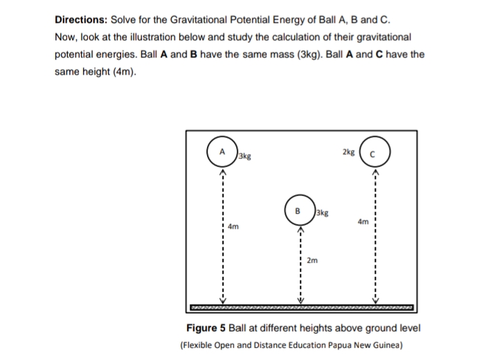 Directions: Solve for the Gravitational Potential Energy of Ball A, B and C.
Now, look at the illustration below and study the calculation of their gravitational
potential energies. Ball A and B have the same mass (3kg). Ball A and C have the
same height (4m).
2kg
3kg
3kg
4m
4m
2m
Figure 5 Ball at different heights above ground level
(Flexible Open and Distance Education Papua New Guinea)
