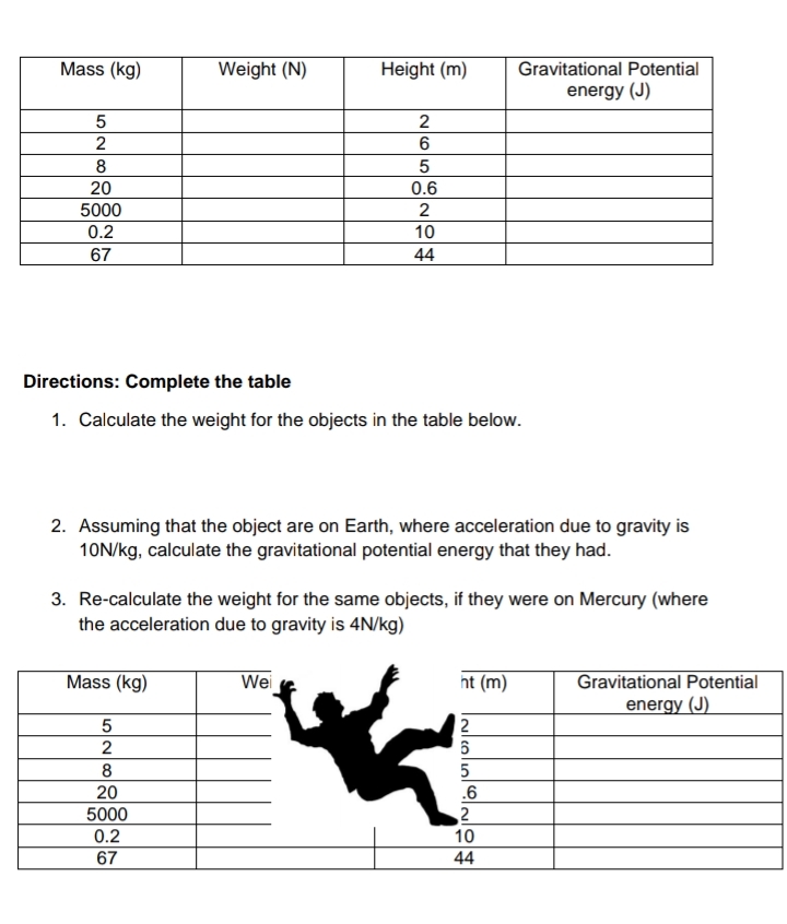 Mass (kg)
Weight (N)
Height (m)
Gravitational Potential
energy (J)
2
2
6
8
20
0.6
5000
2
0.2
10
67
44
Directions: Complete the table
1. Calculate the weight for the objects in the table below.
2. Assuming that the object are on Earth, where acceleration due to gravity is
10N/kg, calculate the gravitational potential energy that they had.
3. Re-calculate the weight for the same objects, if they were on Mercury (where
the acceleration due to gravity is 4N/kg)
Mass (kg)
Wei
ht (m)
Gravitational Potential
energy (J)
5
2
5
20
.6
5000
2
10
0.2
67
44
Inlcol
