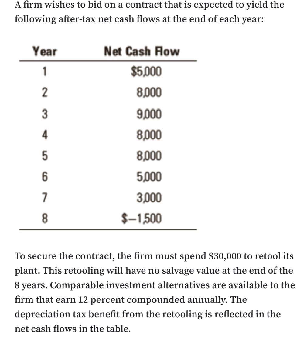 A firm wishes to bid on a contract that is expected to yield the
following after-tax net cash flows at the end of each year:
Year
Net Cash Aow
1
$5,000
2
8,000
3
9,000
4
8,000
8,000
5,000
7
3,000
8
$-1,500
To secure the contract, the firm must spend $30,000 to retool its
plant. This retooling will have no salvage value at the end of the
8 years. Comparable investment alternatives are available to the
firm that earn 12 percent compounded annually. The
depreciation tax benefit from the retooling is reflected in the
net cash flows in the table.
