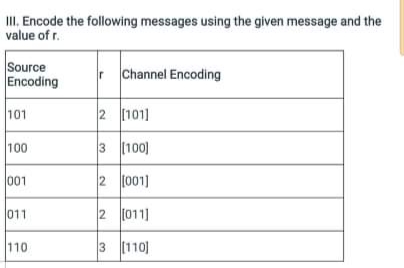 II. Encode the following messages using the given message and the
value of r.
Source
Encoding
r Channel Encoding
101
2 [101]
100
3 100)
001
2 (001)
011
2 [011]
110
3 (110]
