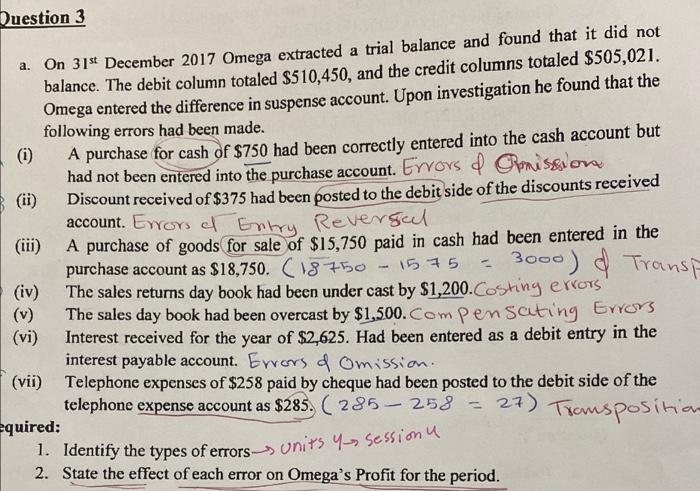 Question 3
a. On 31st December 2017 Omega extracted a trial balance and found that it did not
balance. The debit column totaled $510,450, and the credit columns totaled $505,021.
Omega entered the difference in suspense account. Upon investigation he found that the
following errors had been made.
(i)
A purchase for cash of $750 had been correctly entered into the cash account but
had not been entered into the purchase account. Errors d mission
(ii)
Discount received of $375 had been posted to the debit side of the discounts received
account. Errors el Entry Reversedl
(iii)
A purchase of goods for sale of $15,750 paid in cash had been entered in the
purchase account as $18,750. (18750
3000) TransF
1575 =
-
(iv)
(v)
The sales returns day book had been under cast by $1,200.Costing errors"
The sales day book had been overcast by $1,500. Compensating Errors
Interest received for the year of $2,625. Had been entered as a debit entry in the
interest payable account. Evvors d Omission.
(vi)
(vii)
Telephone expenses of $258 paid by cheque had been posted to the debit side of the
telephone expense account as $285, (285-258 = 27) Transposition
equired:
1. Identify the types of errors Units Y Session u
2. State the effect of each error on Omega's Profit for the period.