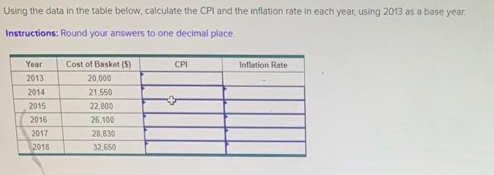 Using the data in the table below, calculate the CPI and the inflation rate in each year, using 2013 as a base year.
Instructions: Round your answers to one decimal place.
Year
Cost of Basket ($)
CPI
Inflation Rate
2013
20,000
2014
21,550
2015
22,800
2016
26,100
2017
28,830
2018
32,650
