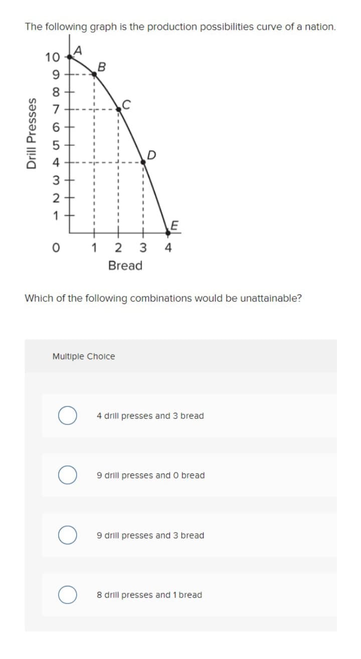 The following graph is the production possibilities curve of a nation.
А
10
9
8
7
6
D
4
3
2
1
2
3
4
Bread
Which of the following combinations would be unattainable?
Multiple Cholce
4 drill presses and 3 bread
9 drill presses and O bread
9 drill presses and 3 bread
8 drill presses and 1 bread
Drill Presses
++
