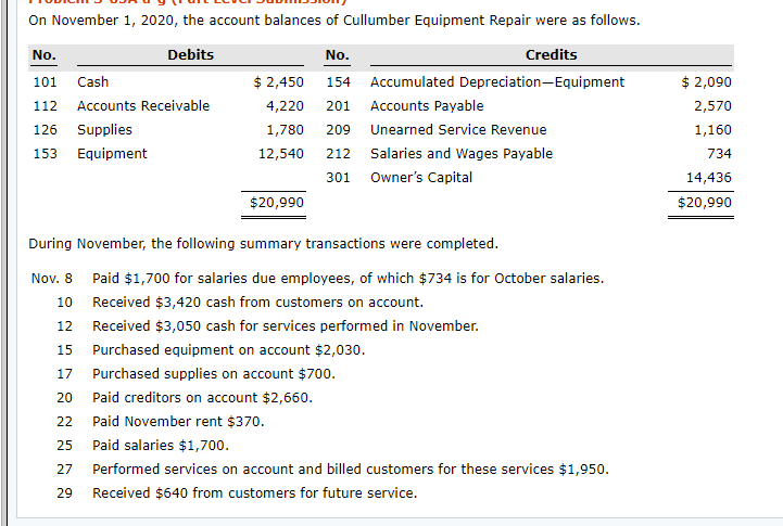 On November 1, 2020, the account balances of Cullumber Equipment Repair were as follows.
No.
Debits
No.
Credits
101 Cash
$ 2,450 154 Accumulated Depreciation-Equipment
$ 2,090
112 Accounts Receivable
4,220 201 Accounts Payable
2,570
126 Supplies
1,780 209 Unearned Service Revenue
1,160
153 Equipment
12,540 212 Salaries and Wages Payable
734
301 Owner's Capital
14,436
$20,990
$20,990
During November, the following summary transactions were completed.
Nov. 8 Paid $1,700 for salaries due employees, of which $734 is for October salaries.
10 Received $3,420 cash from customers on account.
12 Received $3,050 cash for services performed in November.
15 Purchased equipment on account $2,030.
17 Purchased supplies on account $700.
20 Paid creditors on account $2,660.
22 Paid November rent $370.
25 Paid salaries $1,700.
27 Performed services on account and billed customers for these services $1,950.
29 Received $640 from customers for future service.
