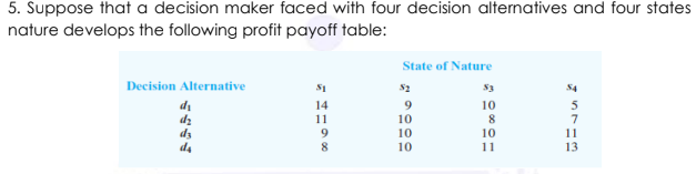 5. Suppose that a decision maker faced with four decision alternatives and four states
nature develops the following profit payoff table:
State of Nature
Decision Alternative
54
di
dz
dz
d4
14
10
11
10
10
10
11
8
10
11
13
