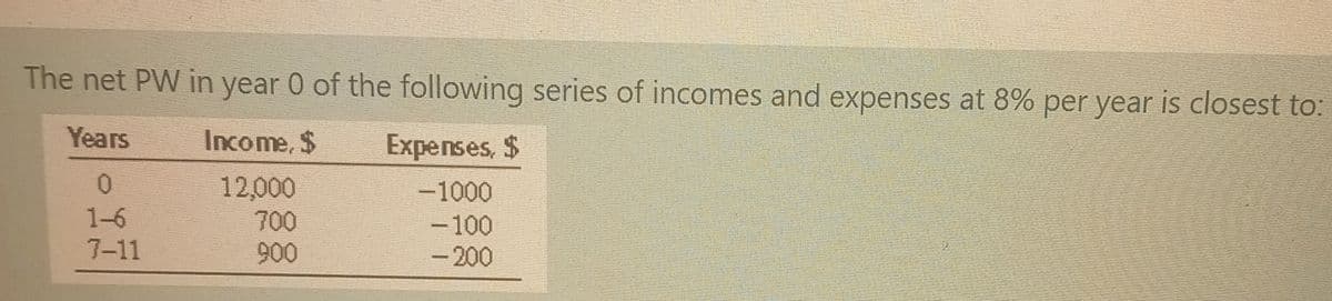 The net PW in year 0 of the following series of incomes and expenses at 8% per year is closest to:
Years
Income, $
Expenses, $
12,000
-1000
1-6
7-11
700
-100
- 200
900
