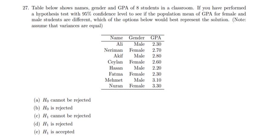 27. Table below shows names, gender and GPA of 8 students in a classroom. If you have performed
a hypothesis test with 95% confidence level to see if the population mean of GPA for female and
male students are different, which of the options below would best represent the solution. (Note:
assume that variances are equal)
Name Gender GPA
Male
Ali
2.30
Neriman Female
2.70
Akif
Male
2.80
Ceylan Female 2.60
Male
Hasan
2.20
Fatma Female
2.30
Mehmet
Male 3.10
Nuran Female
3.30
(a) Ho cannot be rejected
(b) Ho is rejected
(c) H1 cannot be rejected
(d) H1 is rejected
(e) H1 is accepted
