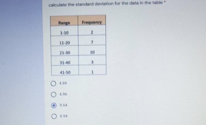calculate the standard deviation for the data in the table
Range
Frequency
1-10
2
11-20
21-30
10
31-40
3.
41-50
4.69
4.96
9.64
O 6.94
