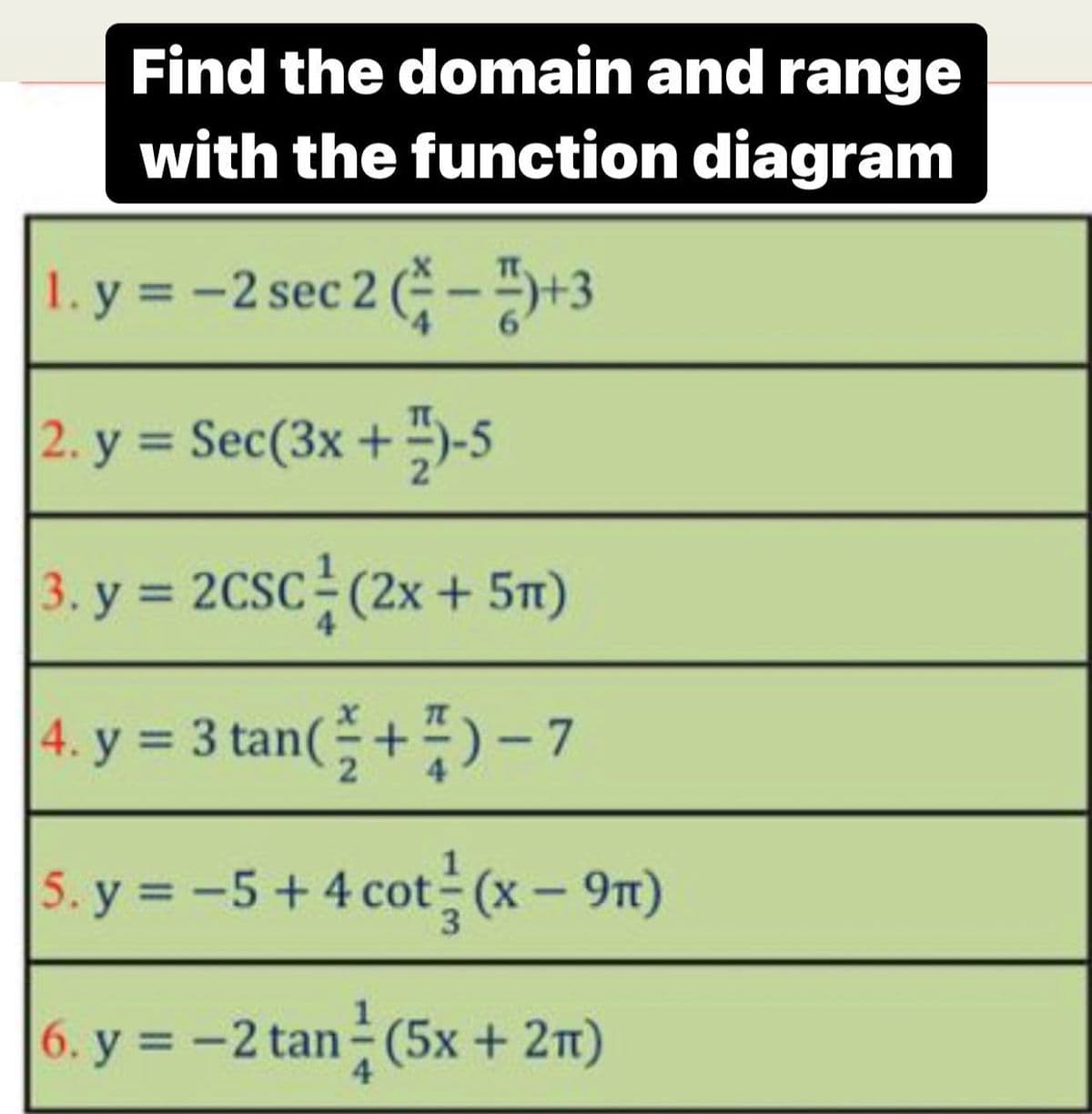Find the domain and range
with the function diagram
1. y = -2 sec 2 ( - "+3
2. y = Sec(3x +-5
3. y 2CSC (2x+ 5T)
4. y = 3 tan(+)-7
5. y = -5+ 4 cot(x - 9n)
6. y = -2 tan (5x + 2n)
4
