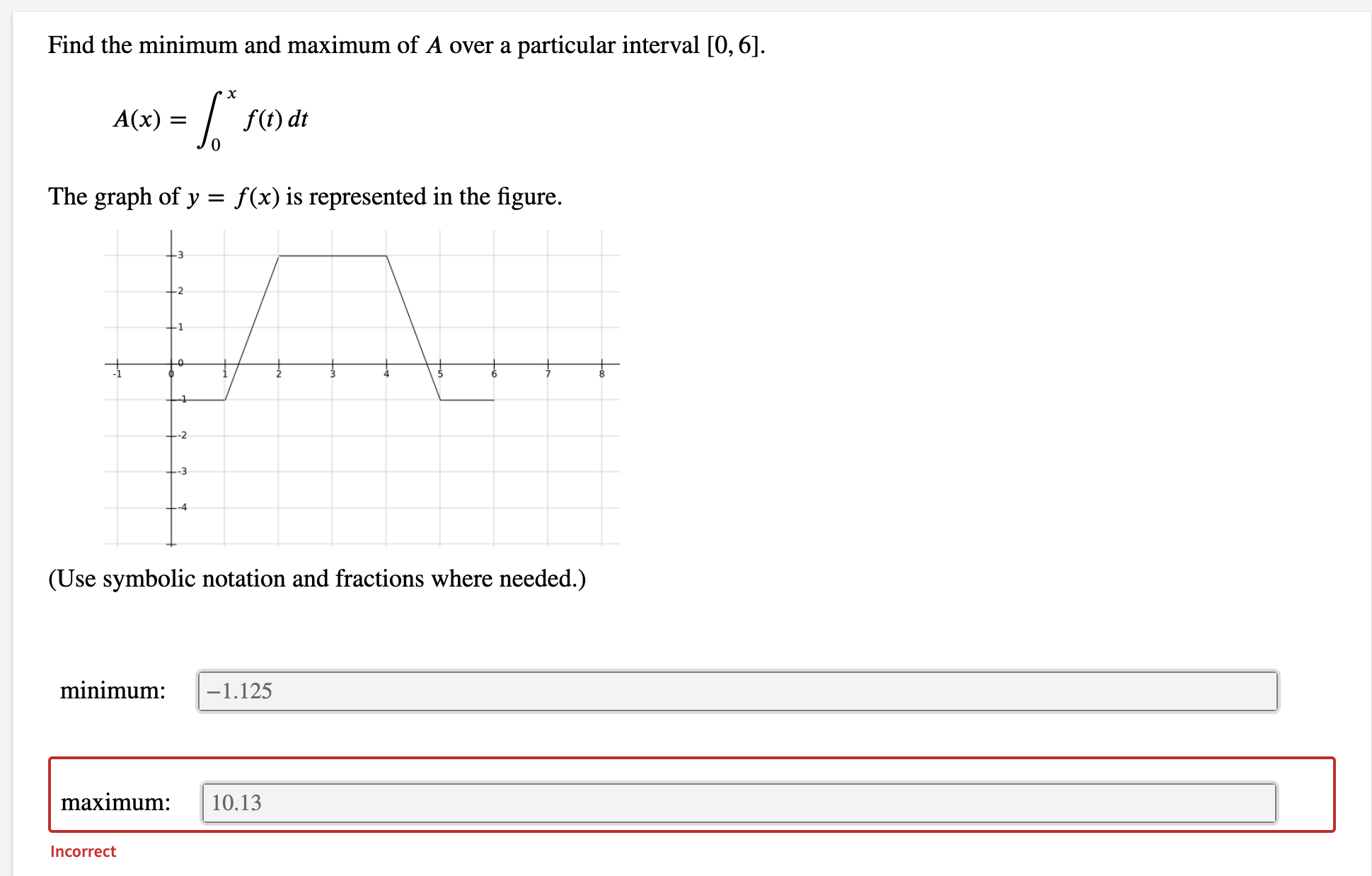 Find the minimum and maximum of A over a particular interval [0, 6].
A(x)
f(t) dt
The graph of y = f(x) is represented in the figure.
-3
-4
(Use symbolic notation and fractions where needed.)
minimum:
-1.125
maximum:
10.13
Incorrect
