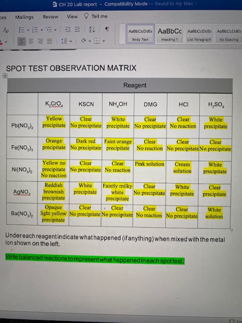 SPOT TEST OBSERVATION MATRIX
Reagent
K.Cro,
KSCN
NH,OH
DMG
HCI
H,SO,
Yellow
Clear
Clear
precipitate No precipitate precipitate No precipitate No reaction precipitate
Clear
White
White
Pb(NO,),
Orange
Dark red
Faint orange
Clear
Clear
Clear
Fe(NO,),
precipitate No precipitate precipitate No reaction No precipitate No precipitate
Clear
precipitate No precipitate No reaction
Yellow no
Clear
Pink solution
Cream
White
Ni(NO,),
solution
precipitate
No reaction
Reddish
White
Faintly milky
white
precipitate
Clear
White
No precipitate precipitate precipitate
Clear
AGNO
brownish
precipitate
precipitate
• Clear
light yellow No precipitate No precipitate No reaction No precipitate solution
Opaque
Clear
Clear
Clear
White
Ba(NO,),
precipitate
Undereach reagentindicate whathappened (if anything) when mixed with the metal
ion shown on the left.
Write balanced reactions to representwhat happenedineach spottest.
