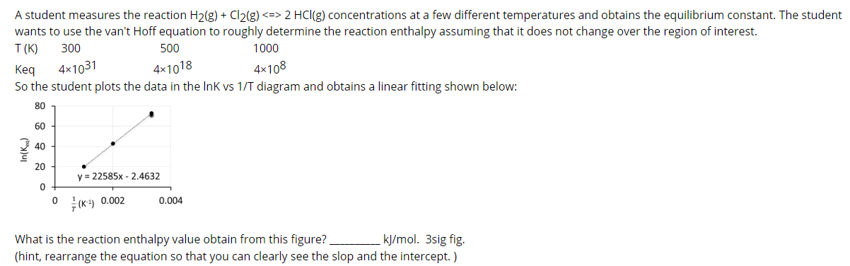 A student measures the reaction H2(g) + Cl>(g) <=> 2 HCl(g) concentrations at a few different temperatures and obtains the equilibrium constant. The student
wants to use the van't Hoff equation to roughly determine the reaction enthalpy assuming that it does not change over the region of interest.
T (K)
300
500
1000
4x1031
4x1018
4x108
Кeq
So the student plots the data in the Ink vs 1/T diagram and obtains a linear fitting shown below:
80
60
40
20
y = 22585x - 2.4632
0.004
(K-) 0.002
kJ/mol. 3sig fig.
What is the reaction enthalpy value obtain from this figure?
(hint, rearrange the equation so that you can clearly see the slop and the intercept. )
