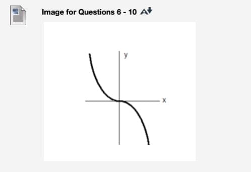 Image for Questions 6 - 10 A
y
