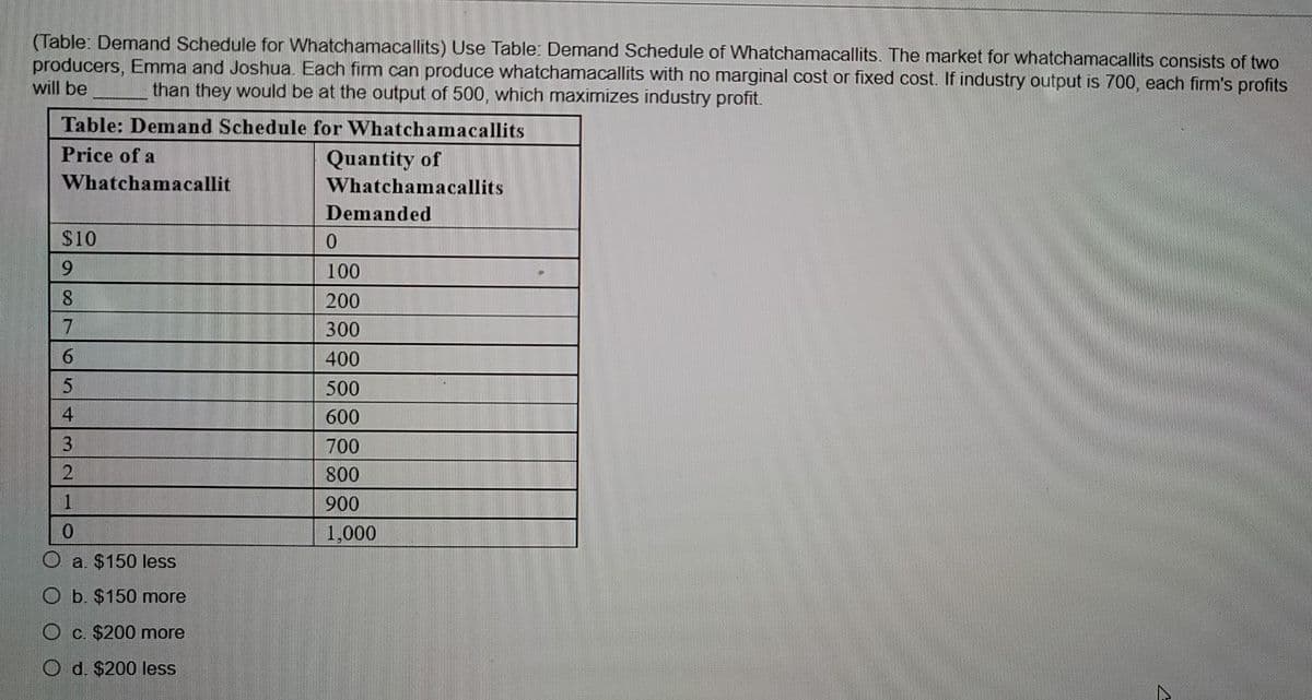 (Table: Demand Schedule for Whatchamacallits) Use Table: Demand Schedule of Whatchamacallits. The market for whatchamacallits consists of two
producers, Emma and Joshua. Each firm can produce whatchamacallits with no marginal cost or fixed cost. If industry output is 700, each firm's profits
will be
than they would be at the output of 500, which maximizes industry profit.
Table: Demand Schedule for Whatchamacallits
Quantity of
Whatchamacallits
Price of a
Whatchamacallit
$10
9
8
7
6
5
43
1
0
a. $150 less
O b. $150 more
O c. $200 more
O d. $200 less
Demanded
0
100
200
300
400
500
600
700
800
900
1,000