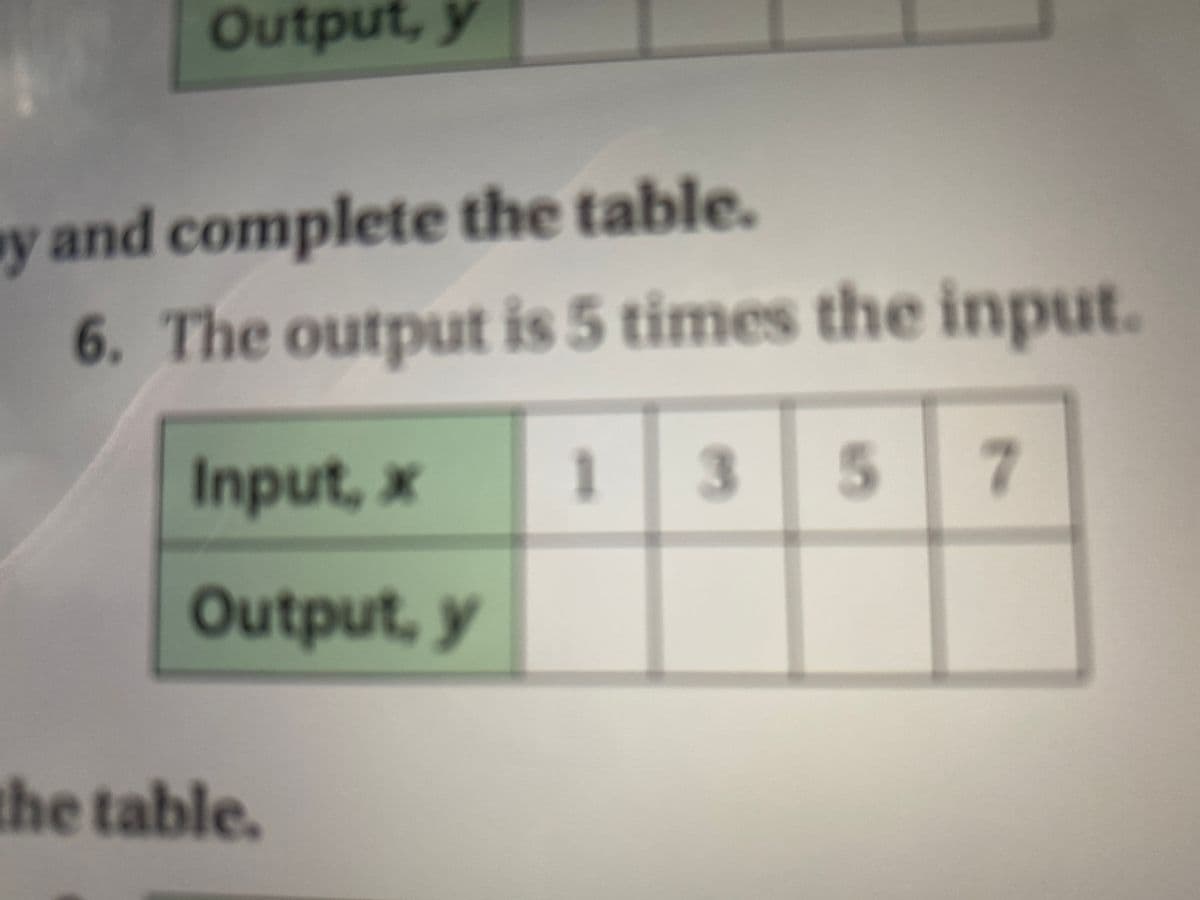 Output, y
y and complete the table.
6. The output is 5 times the input.
Input, x
1
3 5
7.
Output, y
the table.
