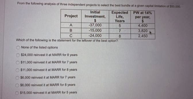 From the following analysis of three independent projects to select the best bundle at a given capital limitation of $50.000.
Initial
Investment,
Expected
Life,
Years
PW at 14%
Project
per year,
-37,000
15,000
24,000
4,400
3,820
2,450
7.
8.
Which of the following is the statement for the leftover of the best option?
None of the listed options
$24,000 reinvest it at MARR for 8 years
$11,000 reinvest it at MARR for 7 years
$11,000 reinvest it at MARR for 8 years
$6,000 reinvest it at MARR for 7 years
$6,000 reinvest it at MARR for 8 years
O $15,000 reinvest it at MARR for 5 years
