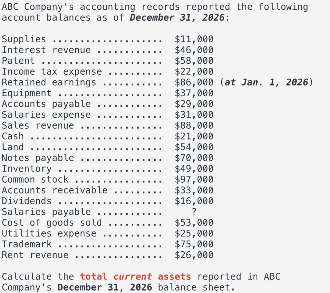 ABC Company's accounting records reported the following
account balances as of December 31, 2026:
Supplies ...
Interest revenue
Patent ...
Income tax expense
Retained earnings
Equipment ..
Accounts payable
Salaries expense
Sales revenue
Cash
Land
Notes payable
▪▪▪▪▪▪▪▪▪
..
....
▪▪▪▪
II
Inventory ...
Common stock
Accounts receivable
Dividends .…….
Salaries payable
Cost of goods sold
Utilities expense
Trademark
Rent revenue
$11,000
$46,000
$58,000
$22,000
$86,000 (at Jan. 1, 2026)
$37,000
$29,000
$31,000
$88,000
$21,000
$54,000
$70,000
$49,000
$97,000
$33,000
$16,000
?
$53,000
$25,000
$75,000
$26,000
Calculate the total current assets reported in ABC
Company's December 31, 2026 balance sheet.