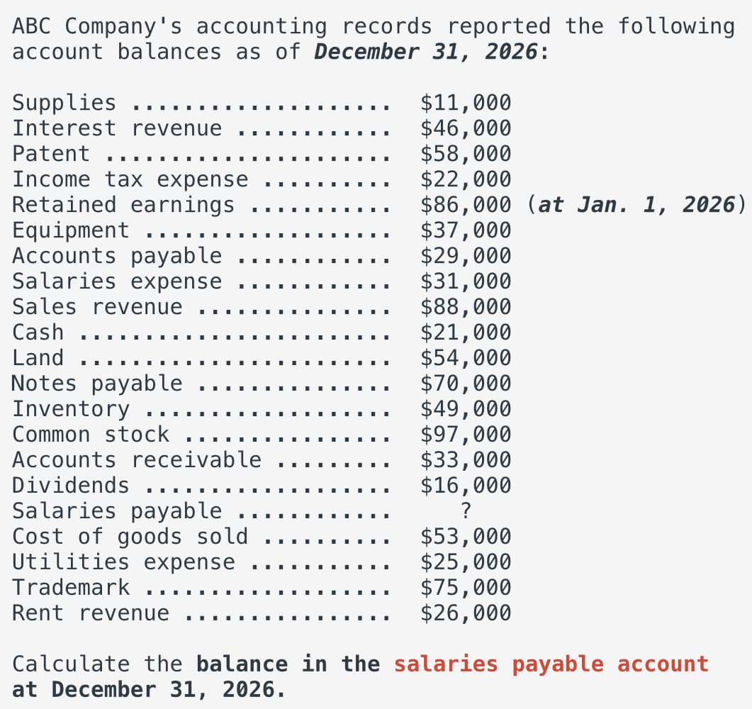 ABC Company's accounting records reported the following
account balances as of December 31, 2026:
Supplies
Interest revenue
▪▪▪▪▪
Patent
Income tax expense
▪▪▪▪
Retained earnings
Equipment .……
Accounts payable
Salaries expense
.
III
I
Sales revenue
Cash ...
Land
Notes payable
Inventory
Common stock
Accounts receivable
Dividends .………
Salaries payable
Cost of goods sold
Utilities expense
Trademark
Rent revenue
II
$11,000
$46,000
$58,000
$22,000
$86,000 (at Jan. 1, 2026)
$37,000
$29,000
$31,000
$88,000
$21,000
$54,000
$70,000
$49,000
$97,000
$33,000
$16,000
?
$53,000
$25,000
$75,000
$26,000
Calculate the balance in the salaries payable account
at December 31, 2026.