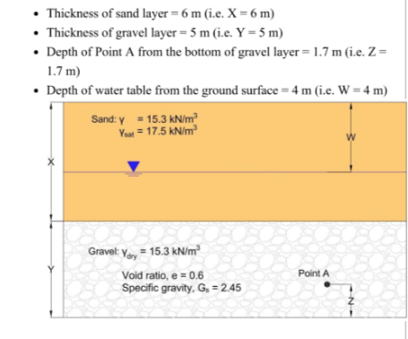 • Thickness of sand layer = 6 m (i.e. X = 6 m)
• Thickness of gravel layer = 5 m (i.e. Y = 5 m)
• Depth of Point A from the bottom of gravel layer = 1.7 m (i.e. Z =
1.7m)
• Depth of water table from the ground surface = 4 m (i.e. W = 4 m)
Sand: y = 15.3 kN/m²
Ysat = 17.5 kN/m³
Gravel: Vary 15.3 kN/m³
Void ratio, e = 0.6
Specific gravity, G₁ = 2.45
Point A
W