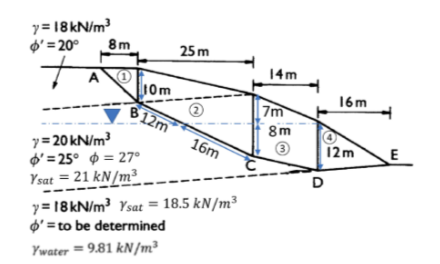 y = 18 kN/m³
$' = 20° 8m
7
AⓇ
А
10m
B12m
y=20 kN/m³
= 25°
Ysat = 21 kN/m³
= 27°
25m
16m
y = 18 kN/m³ Ysat = 18.5 kN/m³
o'= to be determined
Ywater = 9.81 kN/m³
14m
7m
8m
3
16m
12m
E