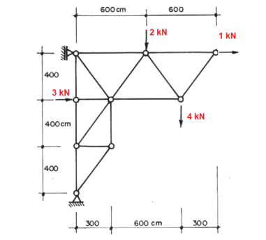 600 cm
600
2 kN
1 kN
400
3 kN
4 kN
400cm
400
300
600 cm
300
