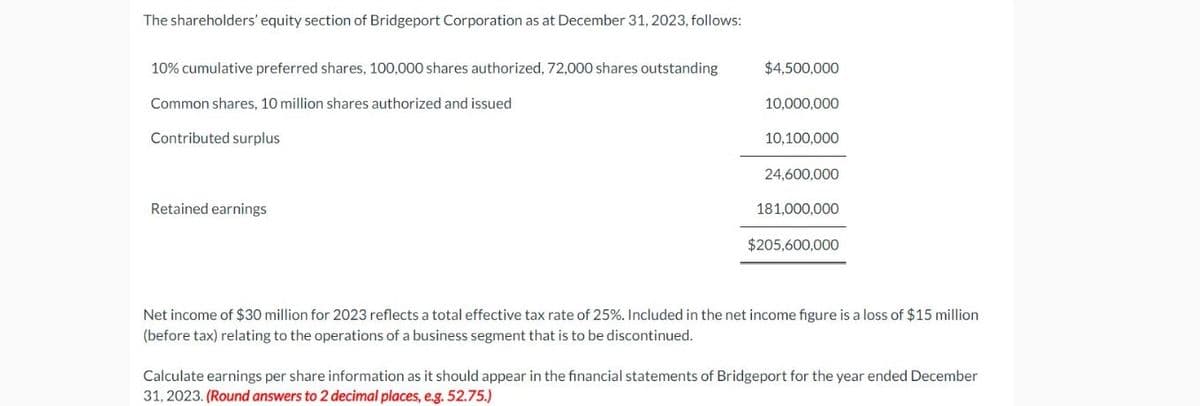 The shareholders' equity section of Bridgeport Corporation as at December 31, 2023, follows:
10% cumulative preferred shares, 100,000 shares authorized, 72,000 shares outstanding
Common shares, 10 million shares authorized and issued
Contributed surplus
Retained earnings
$4,500,000
10,000,000
10,100,000
24,600,000
181,000,000
$205,600,000
Net income of $30 million for 2023 reflects a total effective tax rate of 25%. Included in the net income figure is a loss of $15 million
(before tax) relating to the operations of a business segment that is to be discontinued.
Calculate earnings per share information as it should appear in the financial statements of Bridgeport for the year ended December
31, 2023. (Round answers to 2 decimal places, e.g. 52.75.)