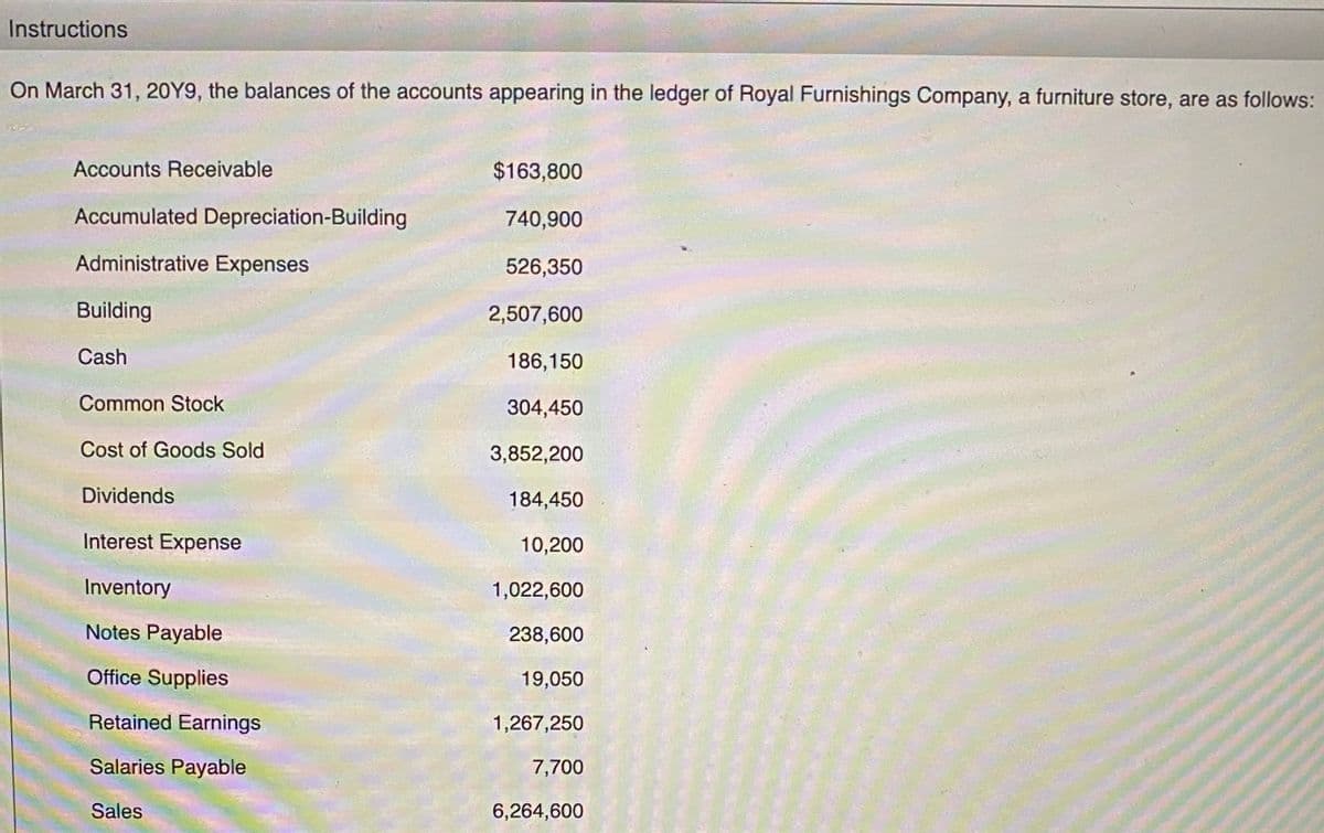 Instructions
On March 31, 20Y9, the balances of the accounts appearing in the ledger of Royal Furnishings Company, a furniture store, are as follows:
Accounts Receivable
$163,800
Accumulated Depreciation-Building
740,900
Administrative Expenses
526,350
Building
2,507,600
Cash
186,150
Common Stock
304,450
Cost of Goods Sold
3,852,200
Dividends
184,450
Interest Expense
10,200
Inventory
1,022,600
Notes Payable
238,600
Office Supplies
19,050
Retained Earnings
1,267,250
Salaries Payable
7,700
Sales
6,264,600
