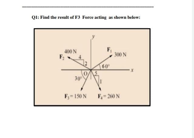 Q1: Find the result of F3 Force acting as shown below:
400 N
F2
F1
300 N
60
30
Fy-150 N
F-260 N
