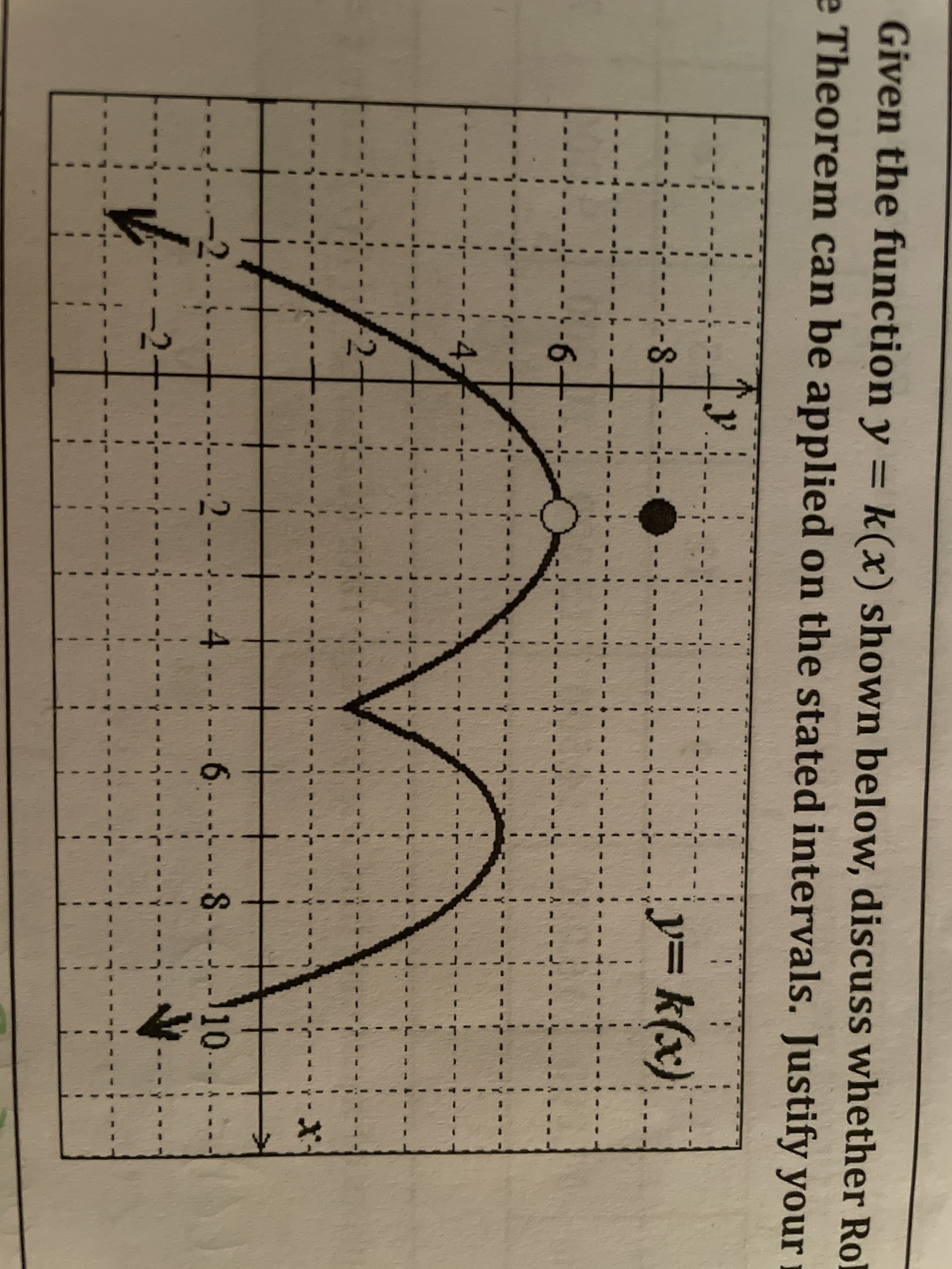 Given the function y = k(x) shown below, discuss whether Rol
%3D
e Theorem can be applied on the stated intervals. Justify your
of
y= k(x)
-4
2.
--4-.
-6-
-.S-
8---110--
-2
